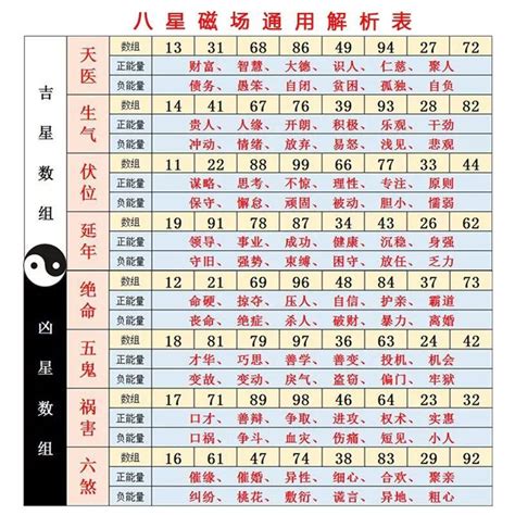 數字能量學手機號碼|數字能量學——如何判斷自己手機號吉凶